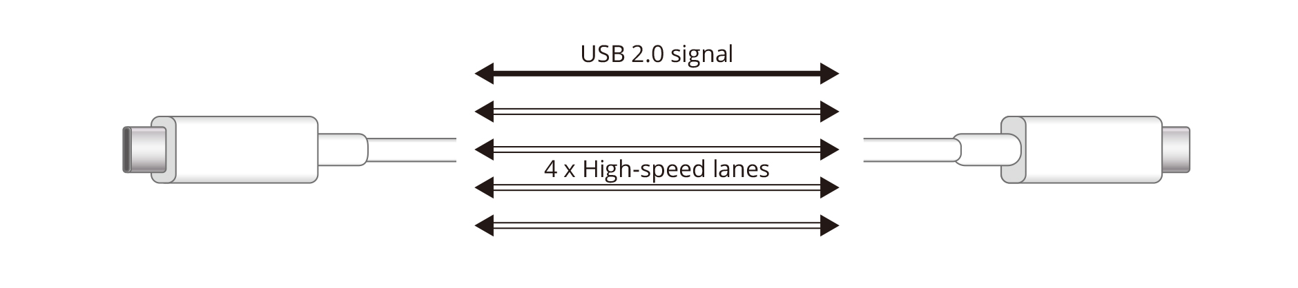 Outline of USB Type-C signal transmission