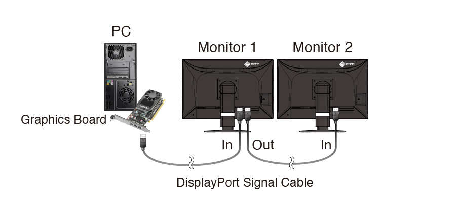 Dual monitor configuration