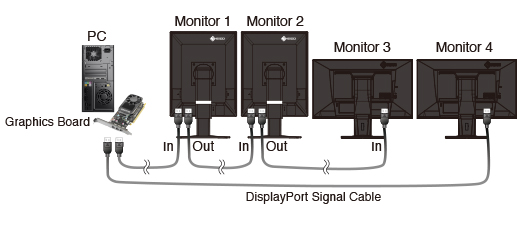 4-screen monitor configuration