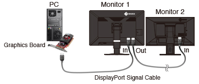 Dual monitor configuration