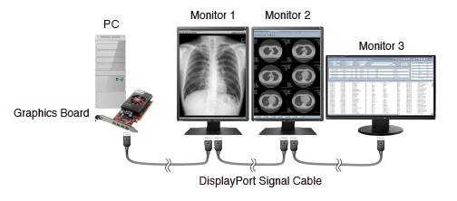 Multi monitor connection diagram